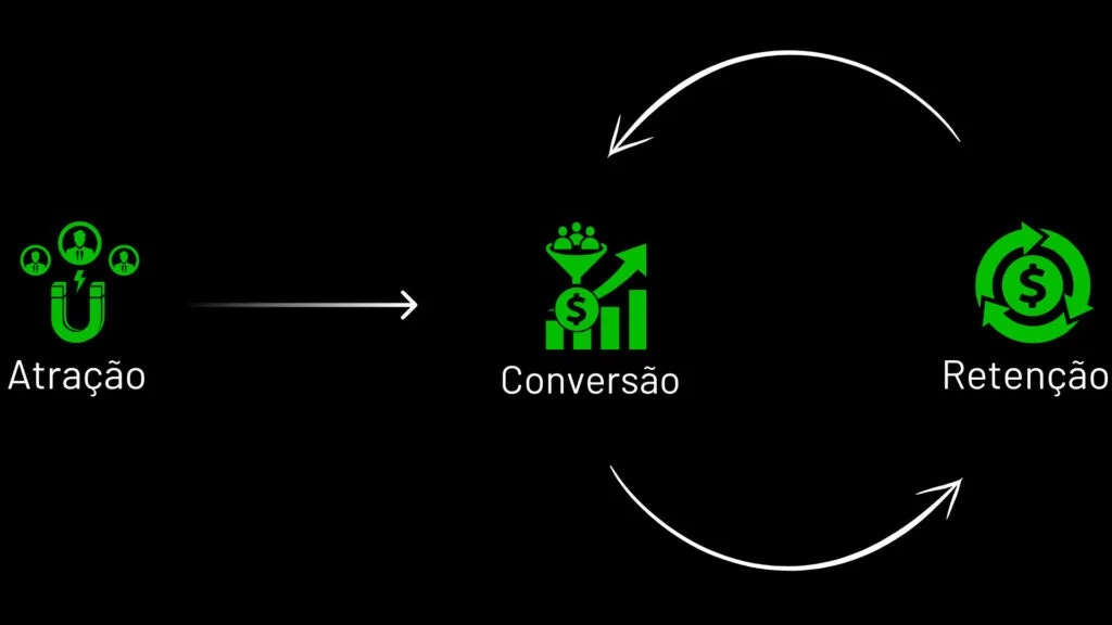 assessoria de marketing digital, trafego pago